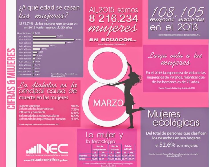infografia mujer